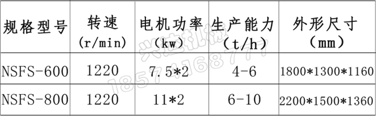 肉骨粉尿素粉碎機